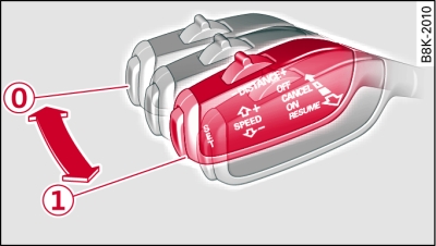 Levier de commande : activation et désactivation